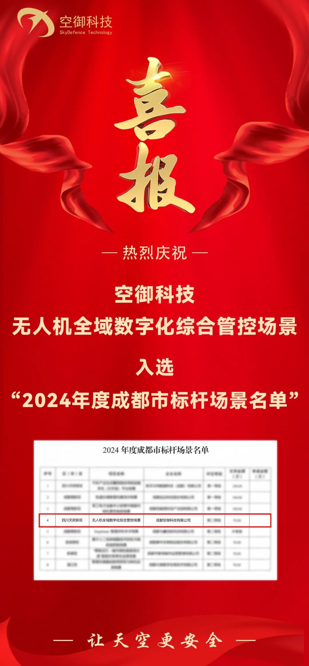 2024年度成都市标杆场景名单.jpg
